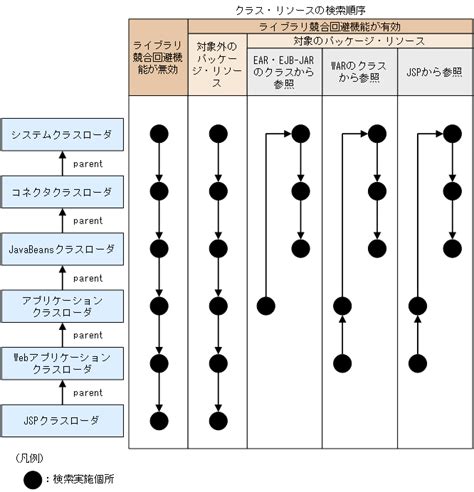 HS SlotIDによる競合回避 .